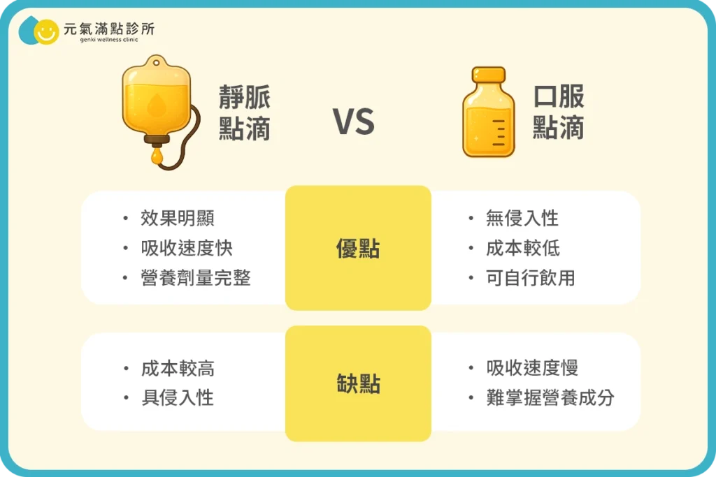口服點滴 vs 靜脈點滴差在哪?哪種方式適合你?全面比較指南