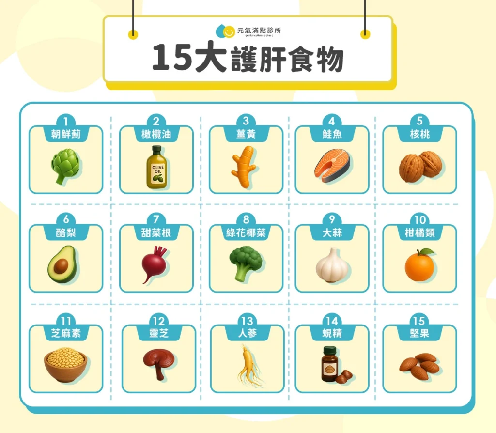 護肝食物