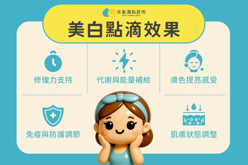 美白針（美白點滴）